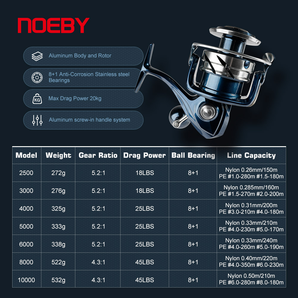 Noeby Max Drag 25kg Spinning F - огляд і ціна Shimano Reel Stradic